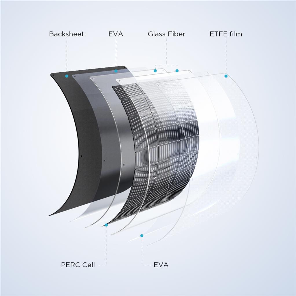EcoFlow Solar Panel 100W Flexibel