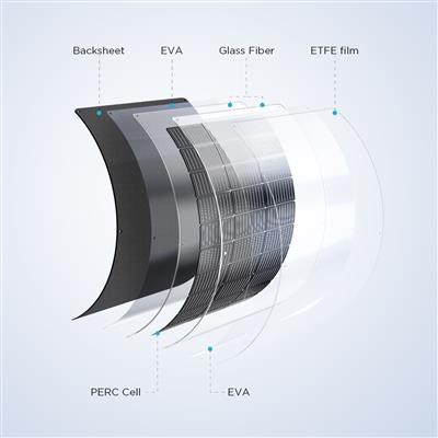 EcoFlow Solar Panel 100W Flexibel